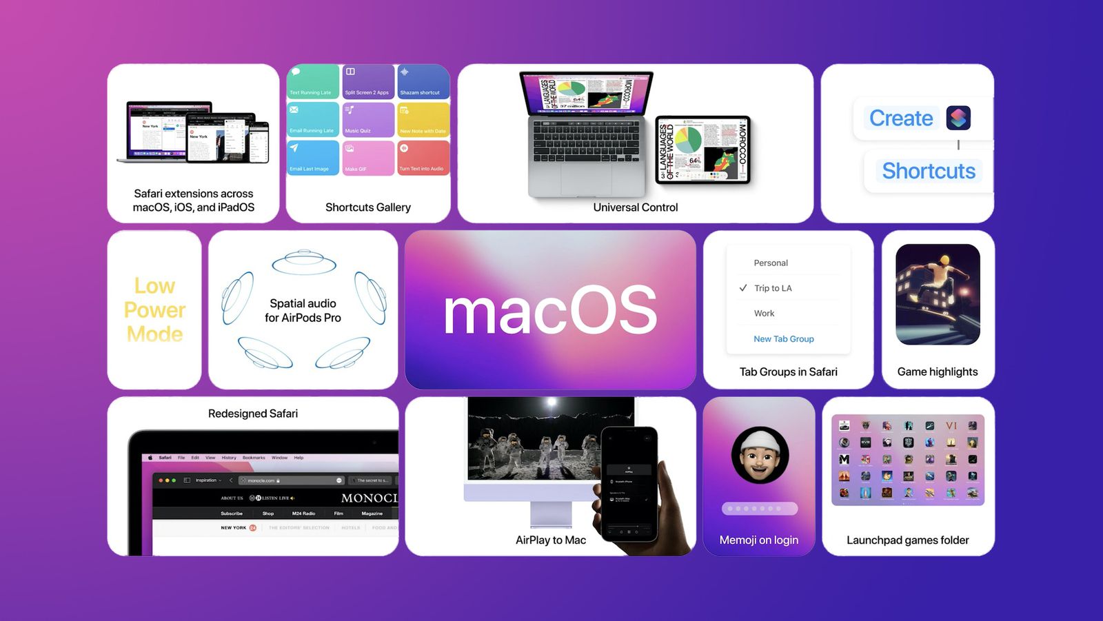 Apple 发布新的 macOS 12 Monterey Public Beta插图