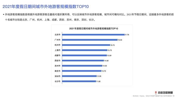 中国人口吸引力前十城市出炉：深圳蝉联榜首插图2
