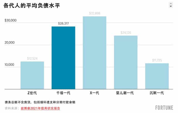 一位美国 80 后的困境：进入不惑之年后生活越发艰难插图2