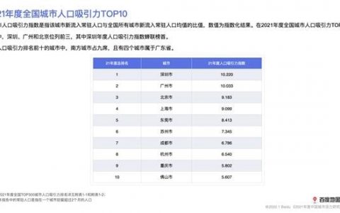 中国人口吸引力前十城市出炉：深圳蝉联榜首